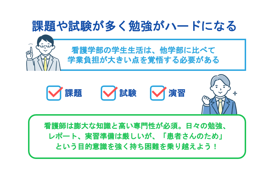 課題や試験が多く勉強がハードになる