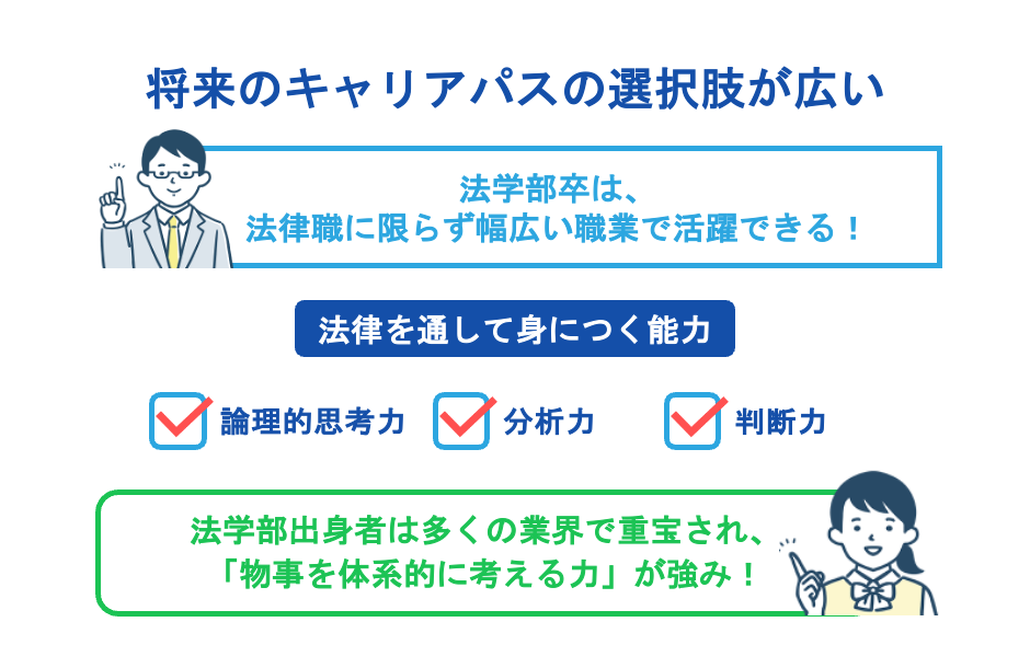 将来のキャリアパスの選択肢が広い