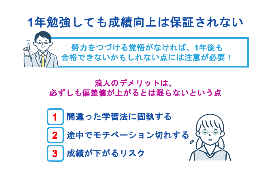 1年勉強しても成績向上は保証されない