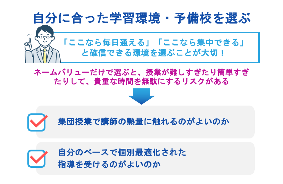 自分に合った学習環境・予備校を選ぶ