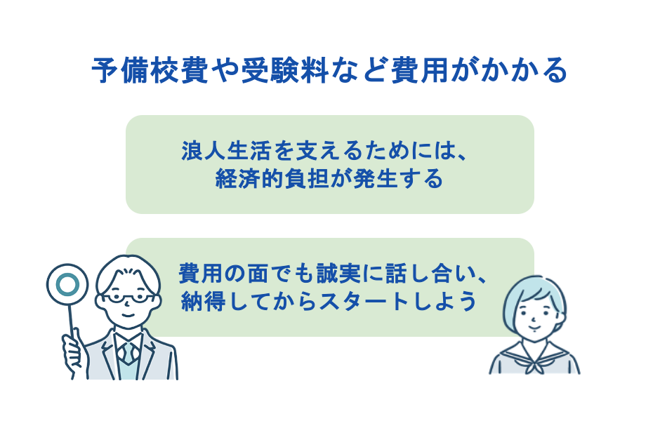 予備校費や受験料など費用がかかる