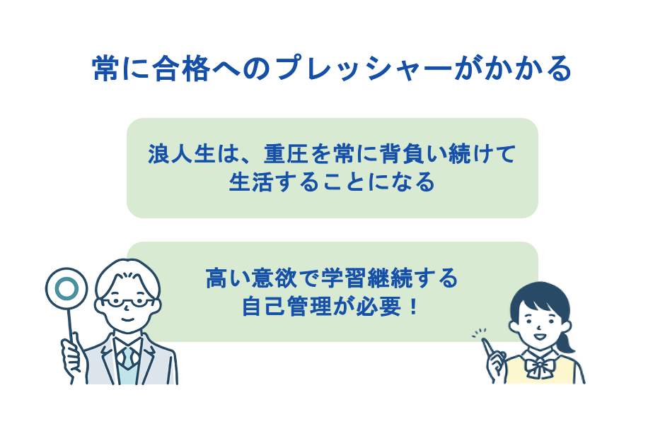 常に合格へのプレッシャーがかかる
