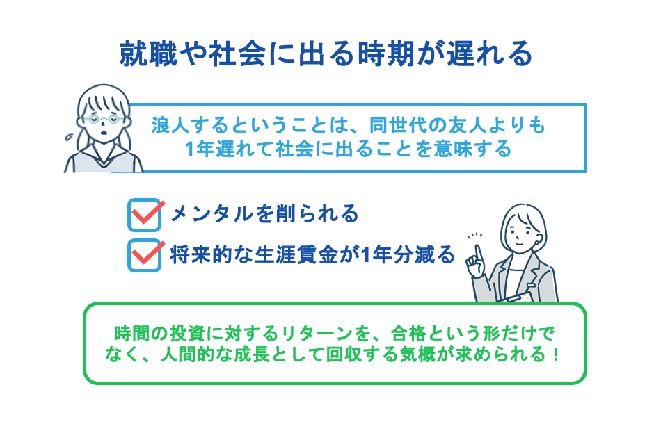 就職や社会に出る時期が遅れる