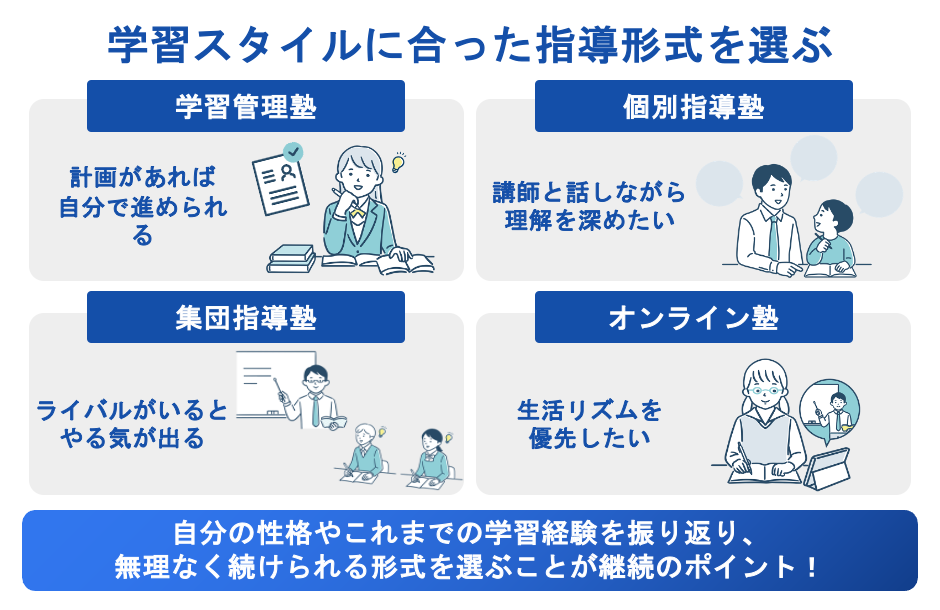 学習スタイルに合った指導形式を選ぶ