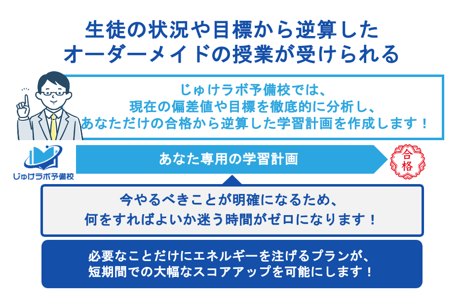 生徒の状況や目標から逆算したオーダーメイドの授業が受けられる