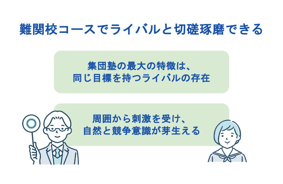 難関校コースでライバルと切磋琢磨できる