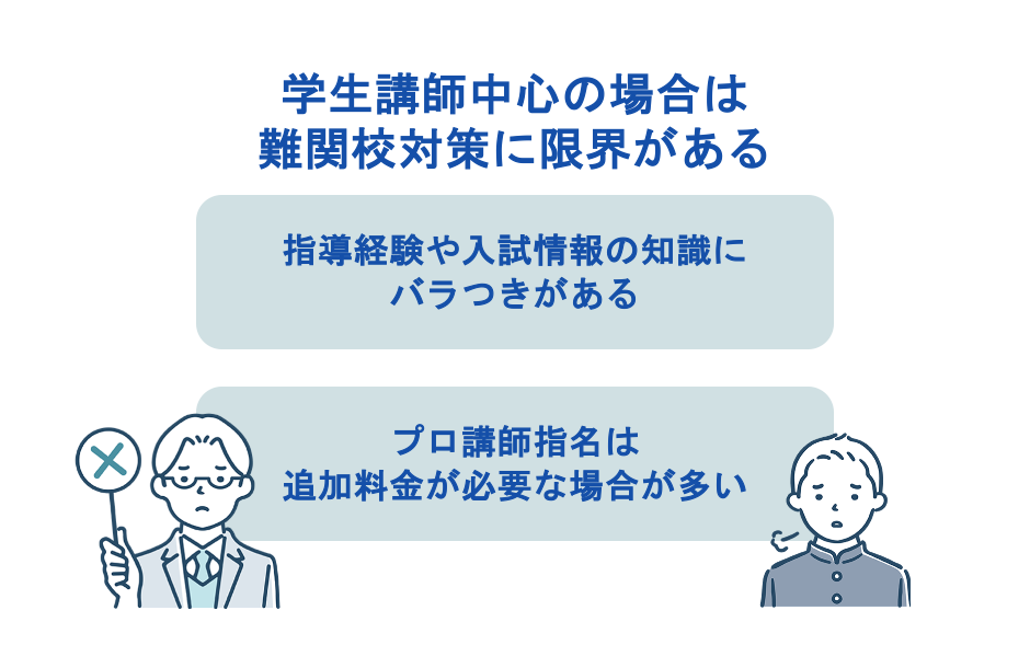 学生講師中心の場合は難関校対策に限界がある