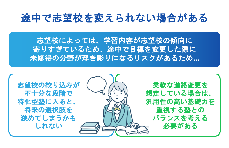 途中で志望校を変えられない場合がある