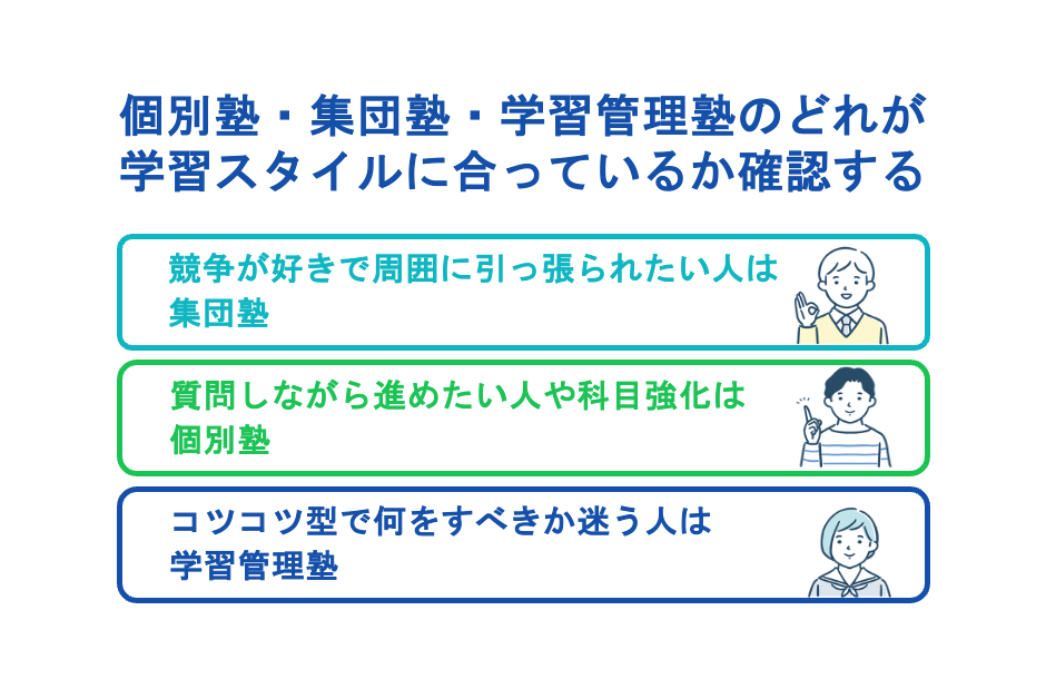 個別塾・集団塾・学習管理塾のどれが自分の学習スタイルに合っているか確認する