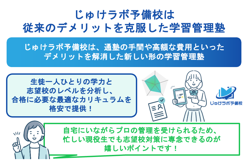 じゅけラボ予備校は従来のデメリットを克服した学習管理塾