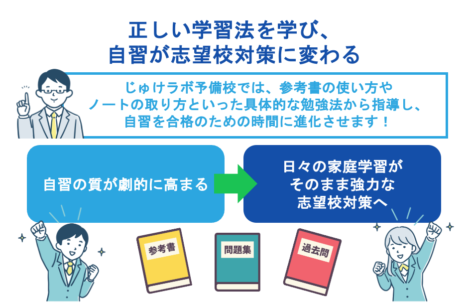 正しい学習法を学び、自習が志望校対策に変わる