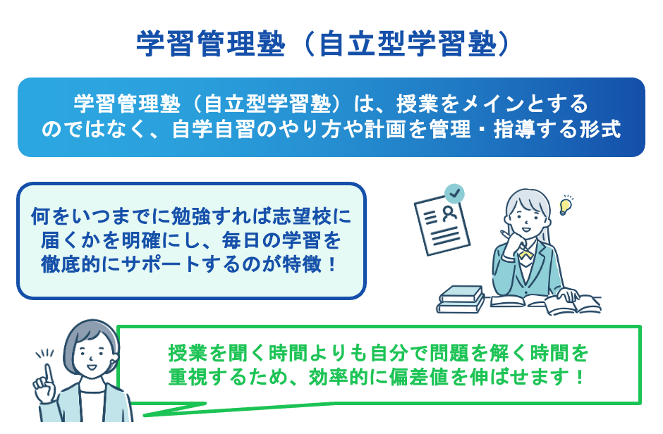 学習管理塾(自立型学習塾)