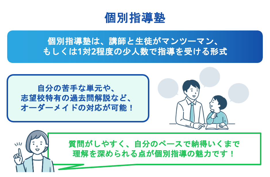 個別指導塾