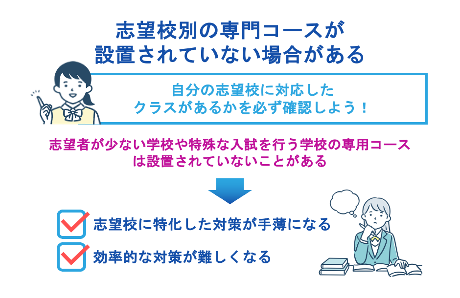 授業進度が速く理解が追いつかないリスクがある