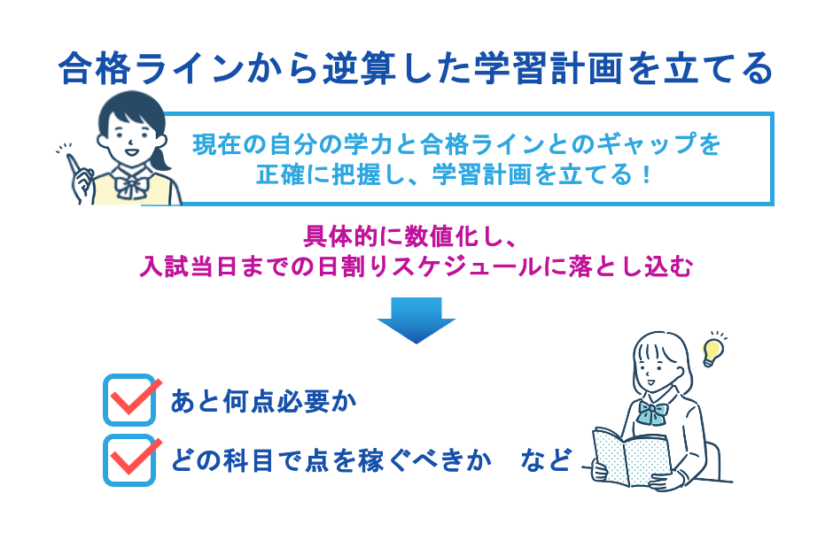 合格ラインから逆算した学習計画を立てる