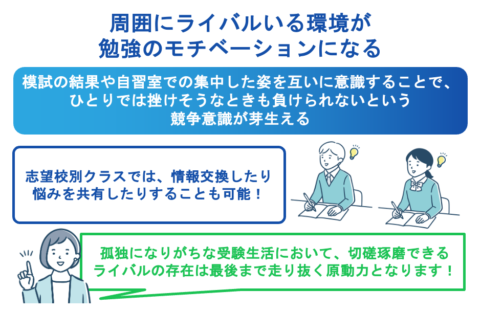 周囲にライバルいる環境が勉強のモチベーションになる