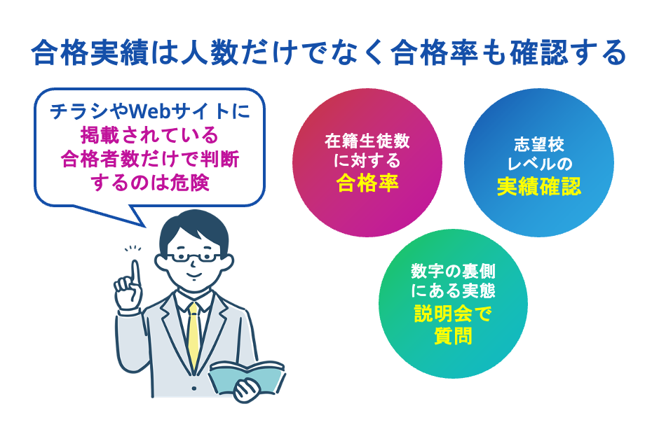 合格実績は人数だけでなく合格率も確認する