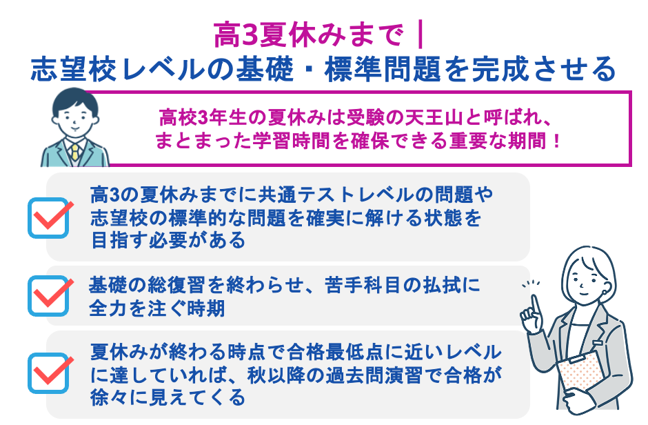 高3夏休みまで|志望校レベルの基礎・標準問題を完成させる
