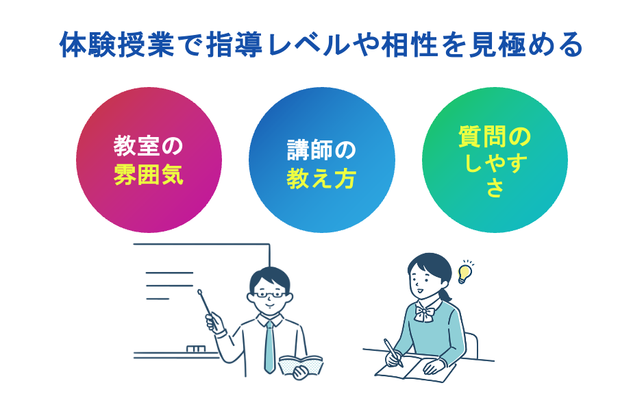 体験授業で指導レベルや相性を見極める