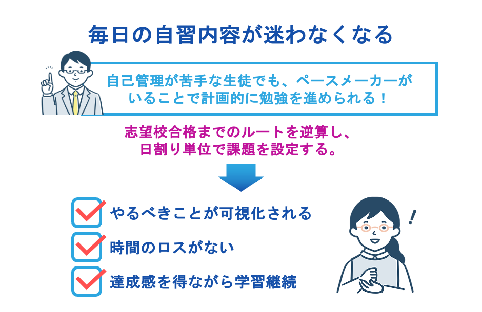 毎日の自習内容が迷わなくなる