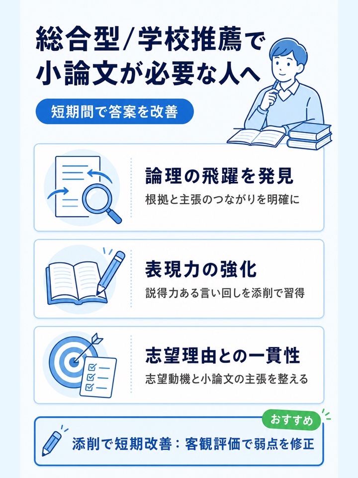 総合型選抜・学校推薦型選抜で小論文が必要な人は利用を検討したい