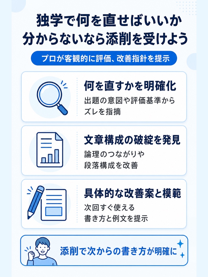 独学で何を直せばよいかわからない人は添削を受けた方がよい