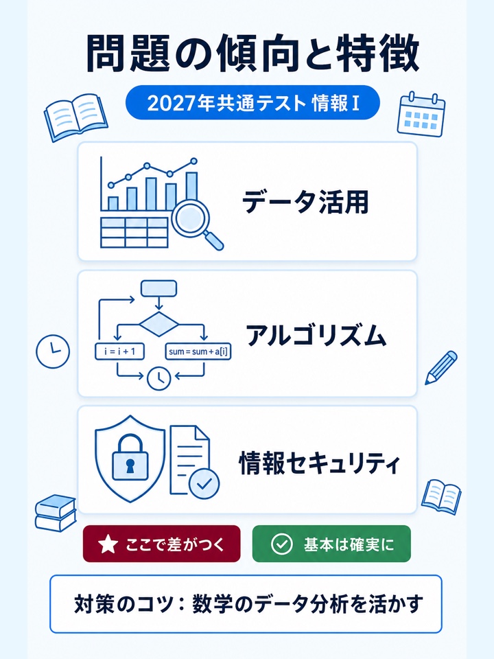 問題の傾向と特徴