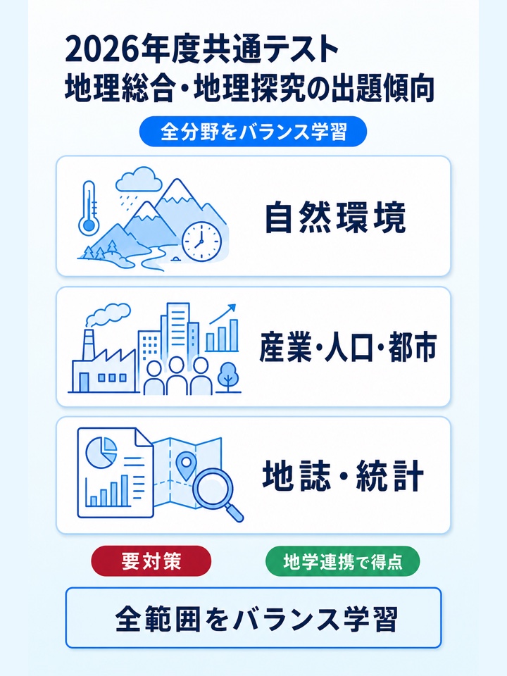 2026年度共通テスト地理総合・地理探究の出題傾向