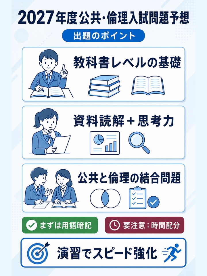 2027年度公共・倫理入試問題予想