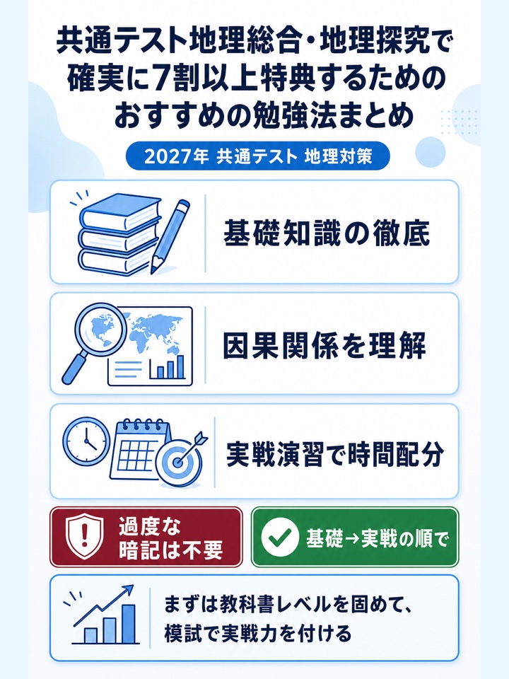 共通テスト地理総合・地理探究で確実に7割以上特典するためのおすすめの勉強法まとめ