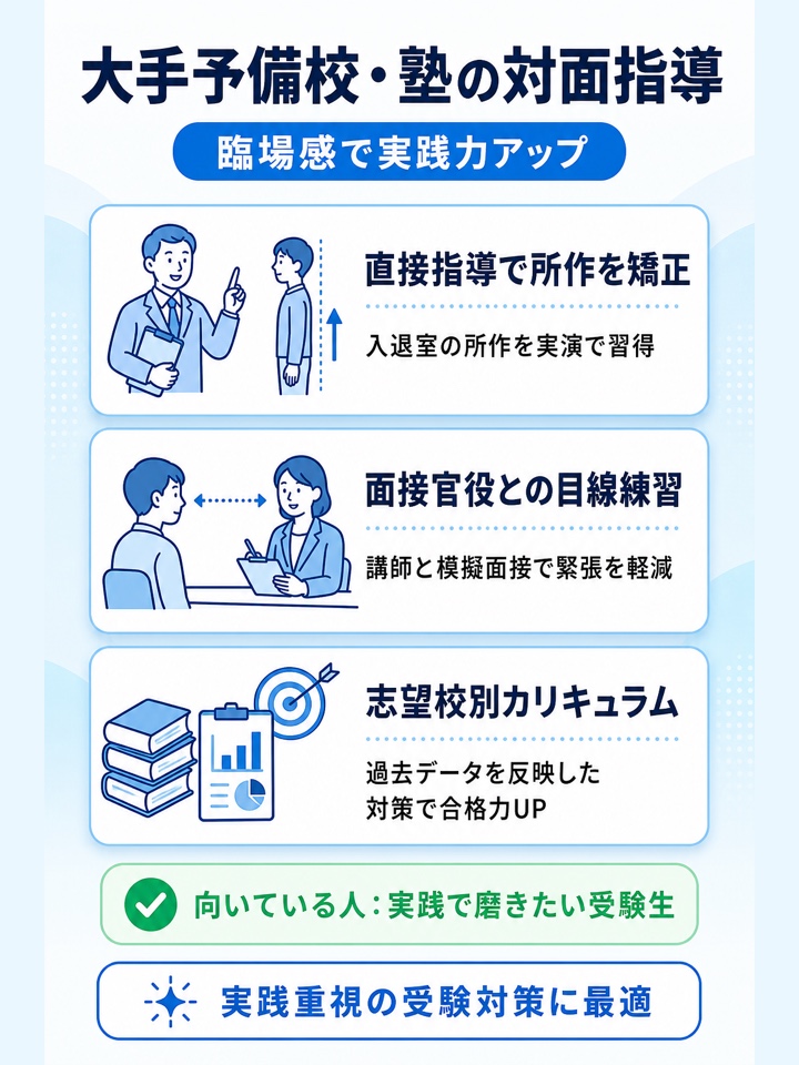 大手予備校・塾の対面指導