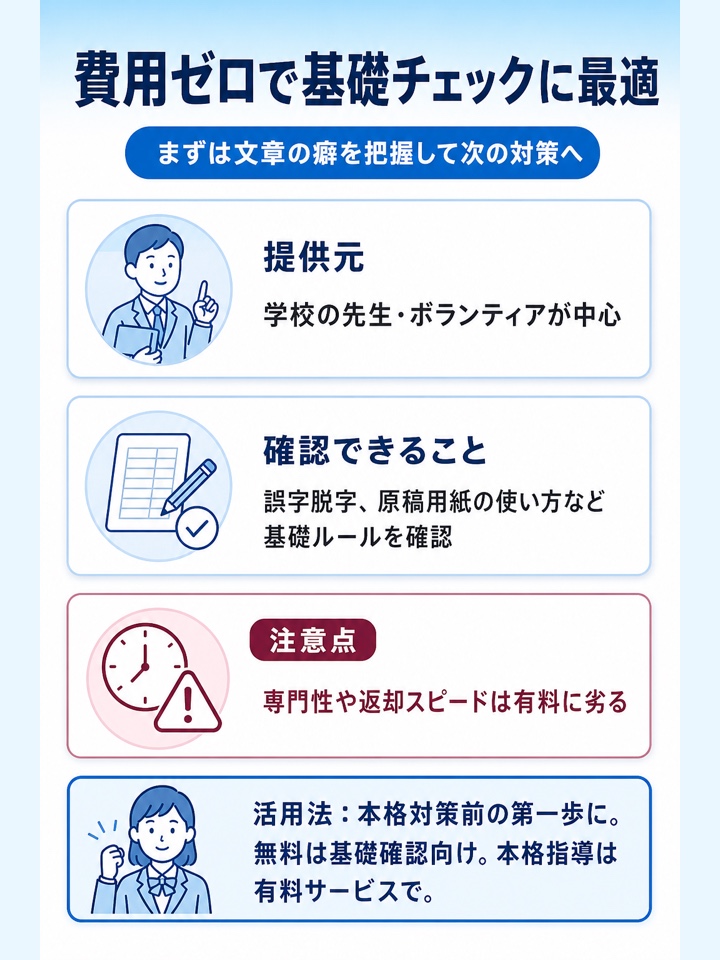 無料添削サービス：費用を抑えて基礎的な確認をしたい人向け