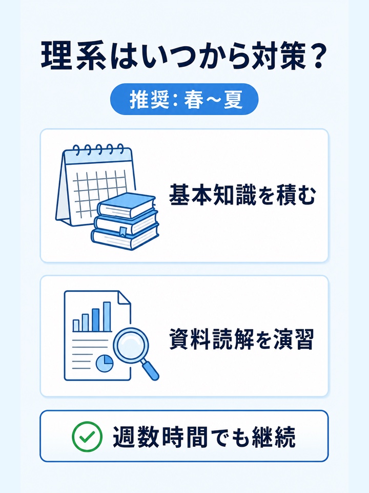 理系の受験生はいつから地理の共通テスト対策に取り組むべき？