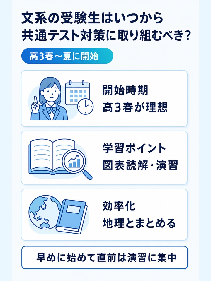 文系の受験生はいつから共通テスト対策に取り組むべき？
