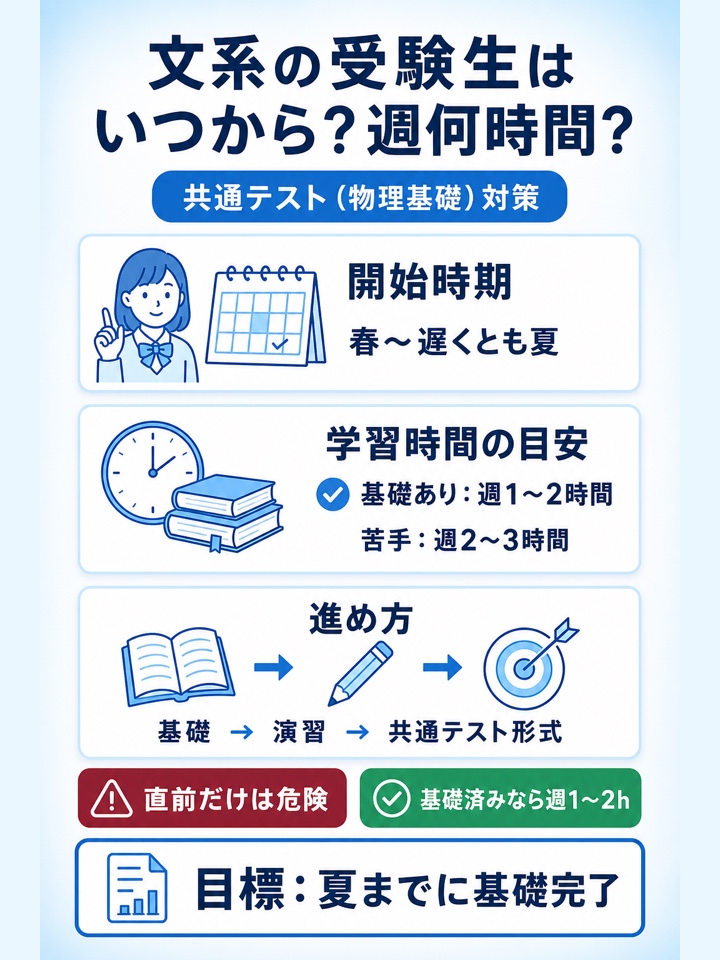 文系の受験生はいつから共通テスト対策に取り組むべき?1週間に何時間学習すればいい?