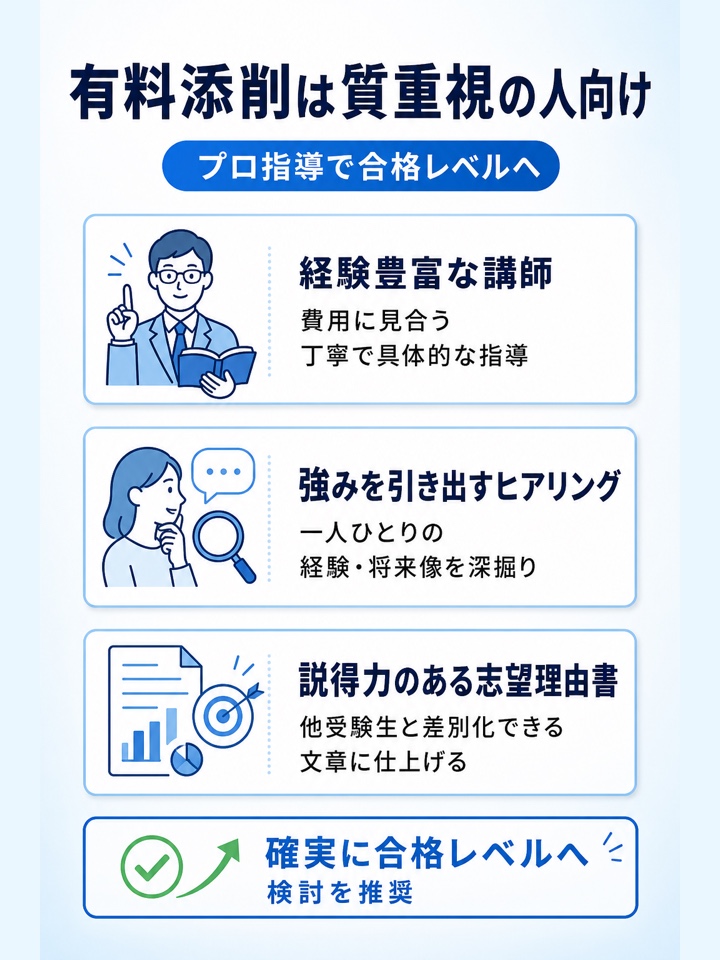 有料添削サービスは合格に向けて質を重視したい人向け