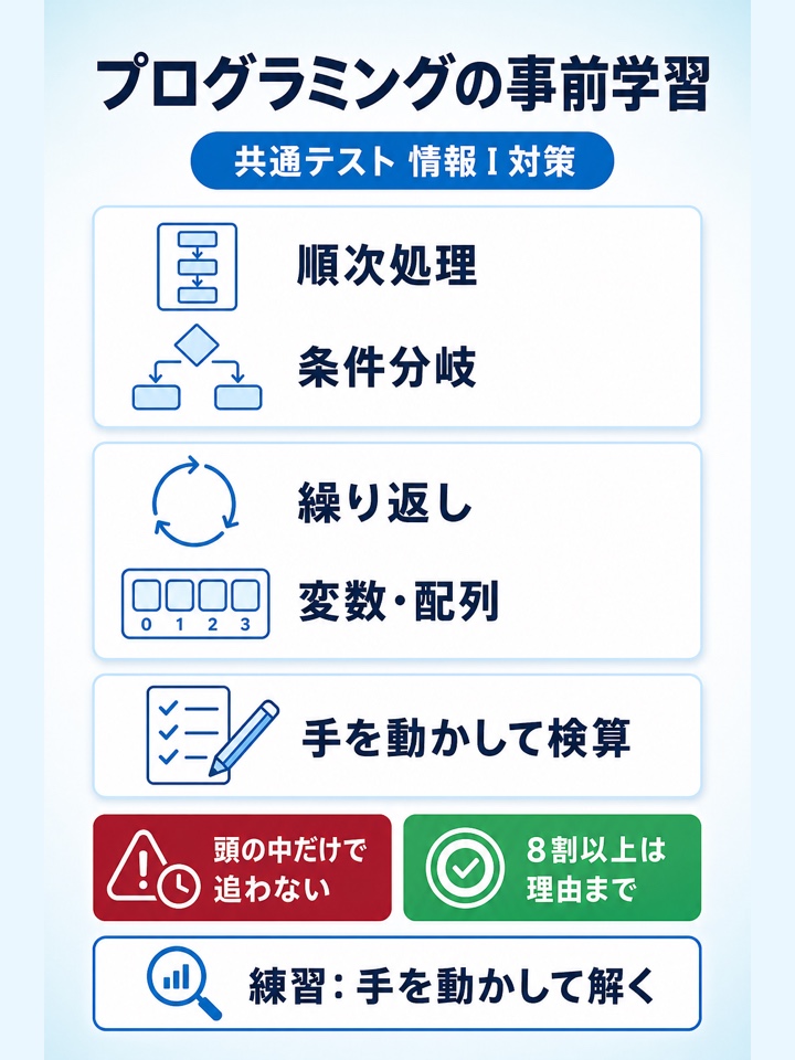 プログラミングの事前学習