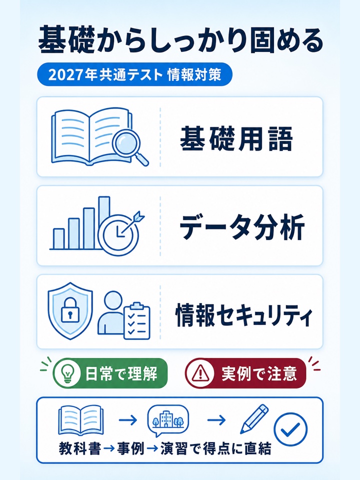 基礎からしっかり固める