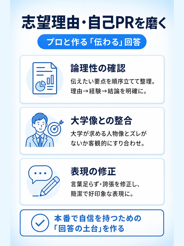志望理由や自己PRの回答内容の確認