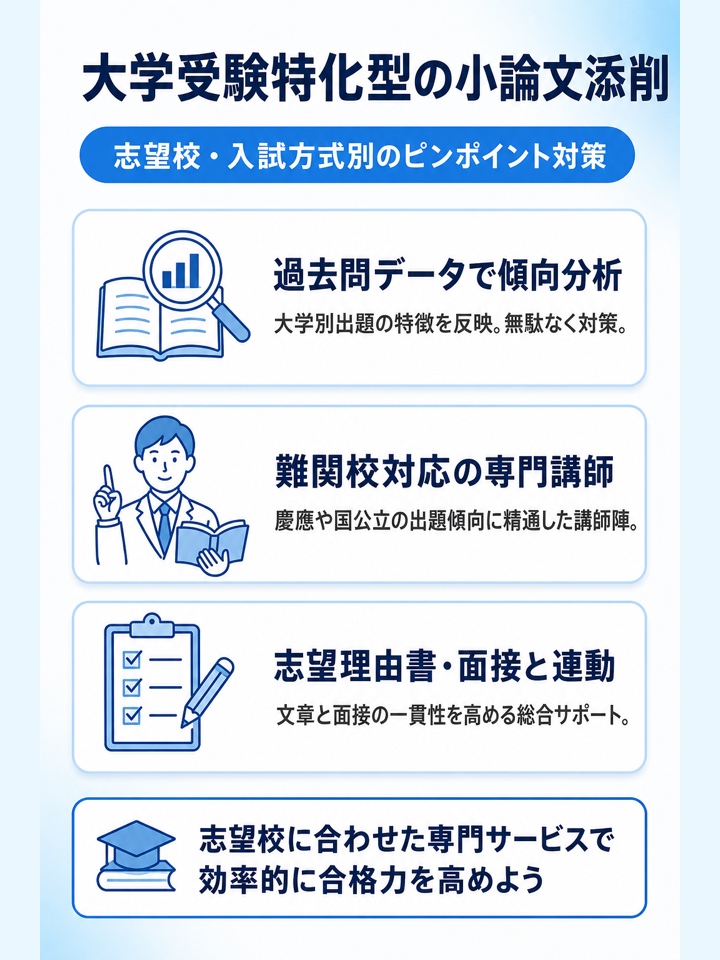 大学受験特化型サービス：志望校や入試方式に合わせて対策したい人向け