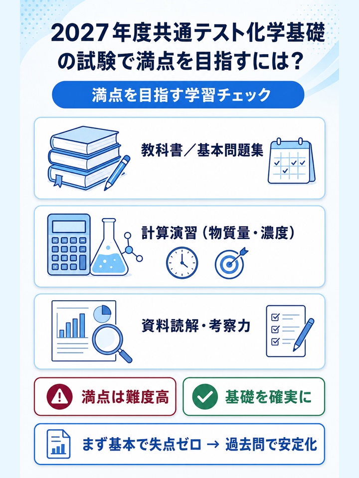 2027年度共通テスト化学基礎の試験で満点を目指すには？