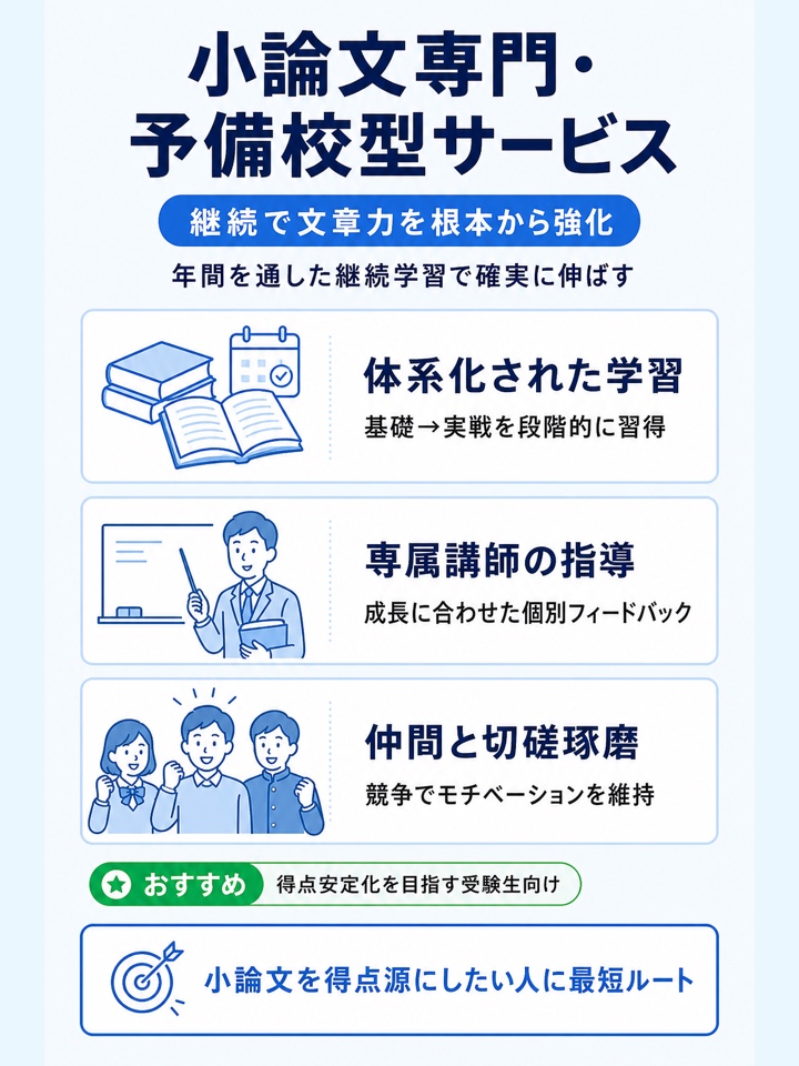 小論文専門・予備校型サービス：継続的に演習と改善を重ねたい人向け