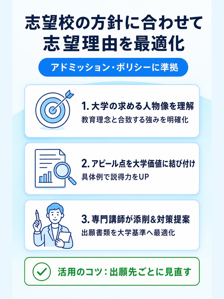 志望校が求める学生像やアドミッション・ポリシーに合わせて調整できる