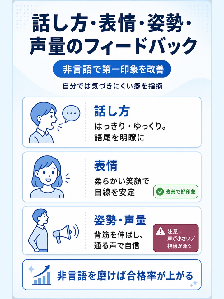 話し方・表情・姿勢・声量のフィードバック