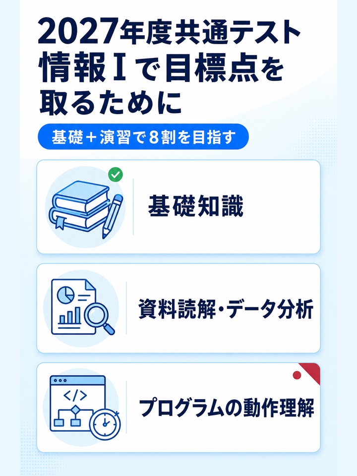 2027年度共通テスト情報Ⅰで目標点を取るために