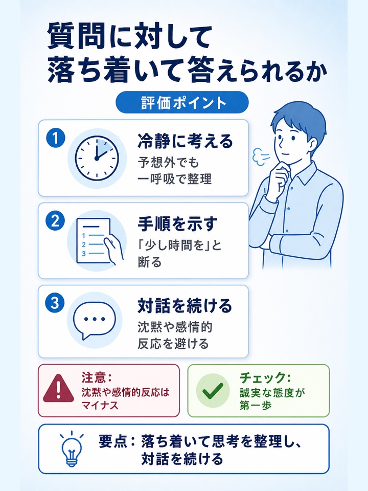 質問に対して落ち着いて答えられるか