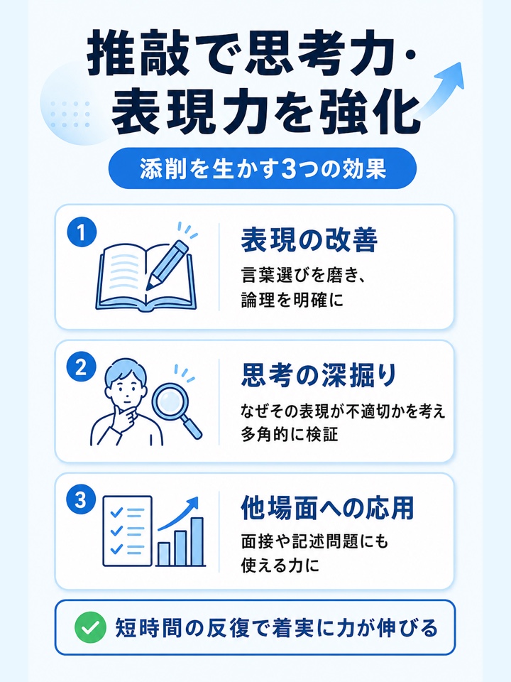 推敲を重ねることで思考力と表現力を高められる
