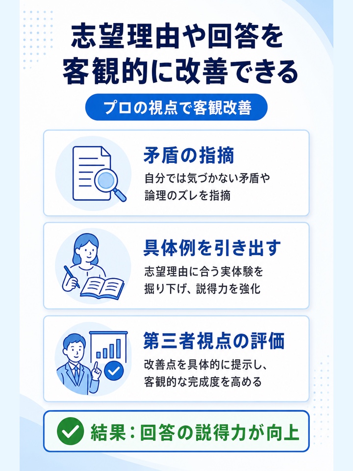 志望理由や回答内容を客観的に改善できる