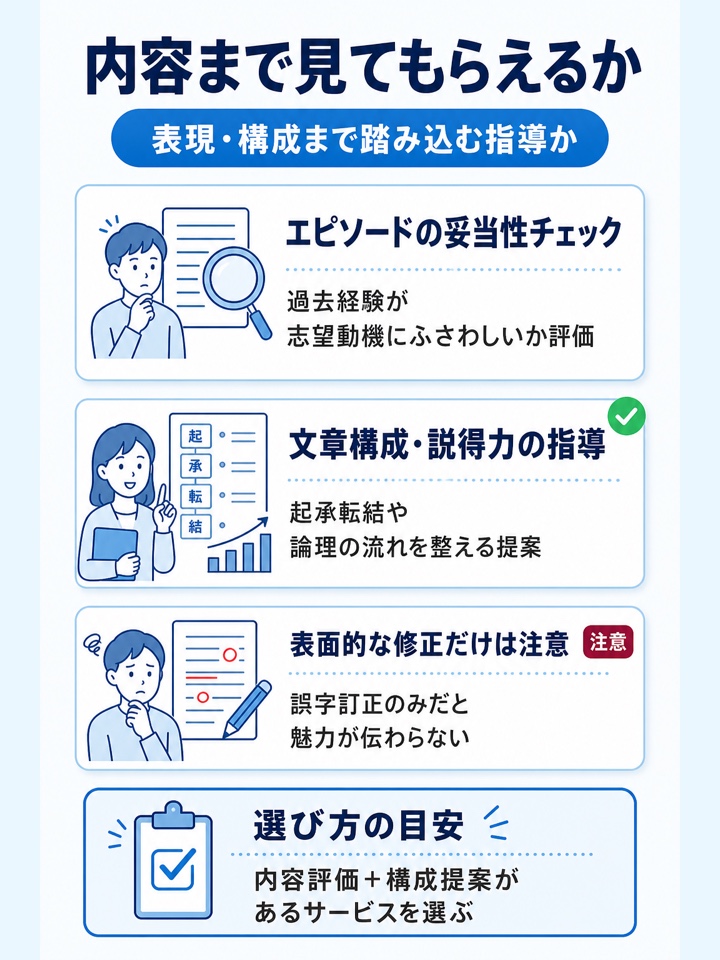 誤字脱字や表現だけでなく内容まで見てもらえるか