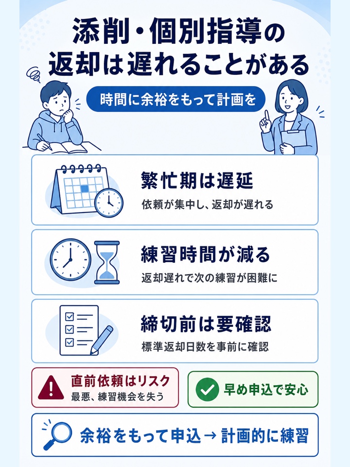添削や個別指導は結果が返るまで時間がかかる